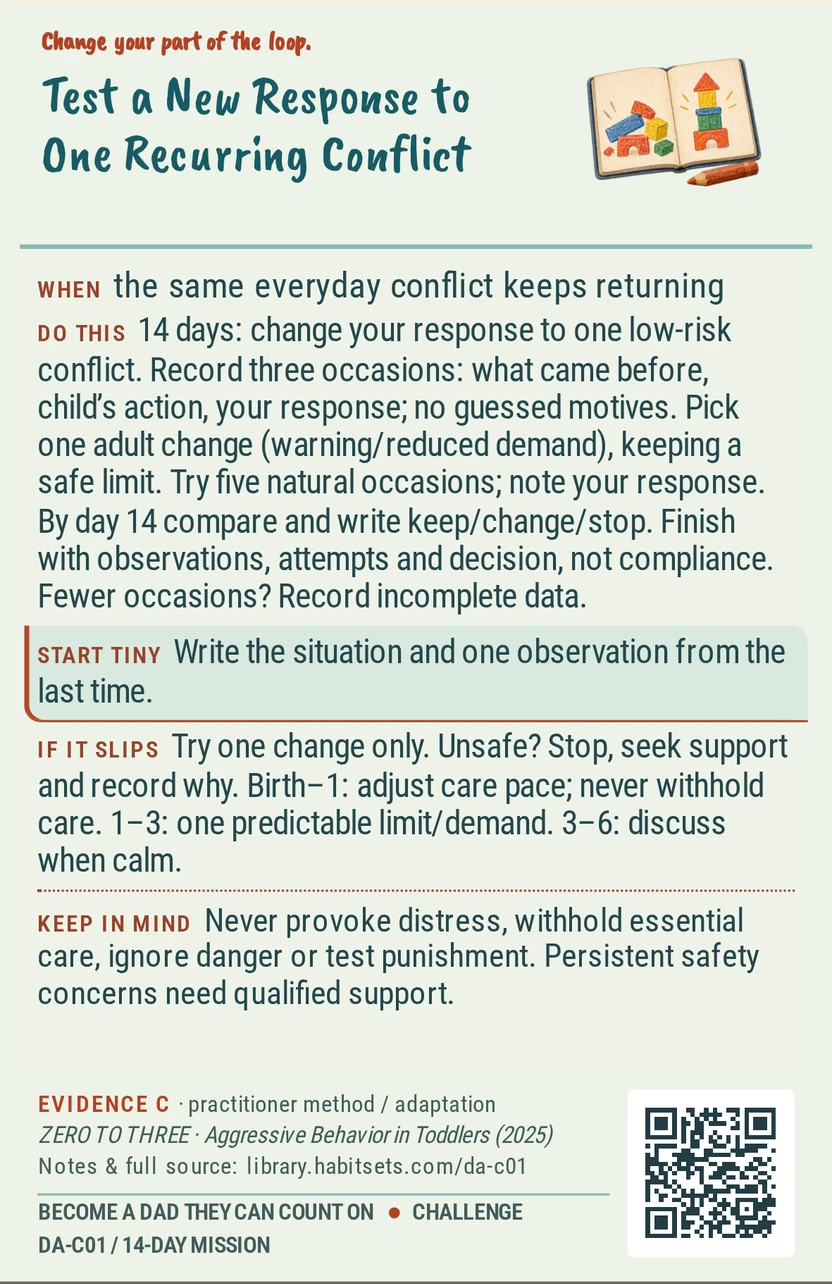 Back of card DA-C01: Test a New Response to One Recurring Conflict. When: the same everyday conflict keeps returning Do this: Goal: change your own response to one recurring low-risk conflict. Window: 14 days.
1. On three occasions, record what happened just before, what your child did and what you did; leave guessed motives out.
2. Choose one adult change, such as offering a transition warning or reducing a demand, and keep a clear safe limit.
3. Try the change on five naturally occurring occasions, noting your actual response.
4. By day 14, compare the observations and choose keep, change or stop.
Finish after the observations, five adult attempts and a written decision; child compliance is not required. If five occasions do not arise, close with the attempts you had and an explicit incomplete-data decision. Start tiny: Write the situation and one observation from the last time. Keep in mind: Never provoke distress, withhold essential care, ignore danger or test punishment. Persistent safety concerns need qualified support.