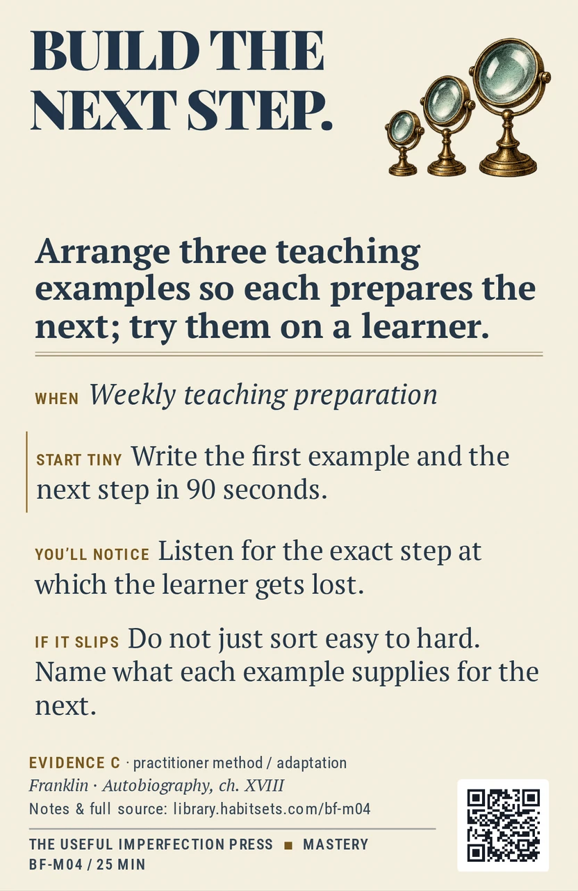 Back of card BF-M04: Arrange three teaching examples so each prepares the next; try them on a learner.. When: Weekly teaching preparation Do this: Arrange three teaching examples so each prepares the next; try them on a learner. Start tiny: Write the first example and the next step in 90 seconds.