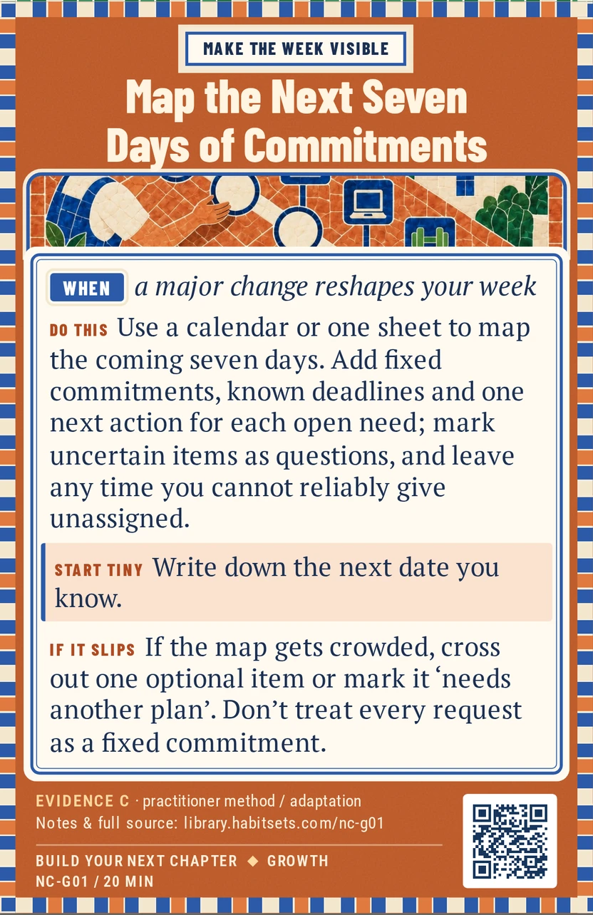 Back of card NC-G01: Map the Next Seven Days of Commitments. When: a major change reshapes your week Do this: Use a calendar or one sheet to map the coming seven days. Add fixed commitments, known deadlines and one next action for each open need; mark uncertain items as questions, and leave any time you cannot reliably give unassigned. Start tiny: Write down the next date you know.