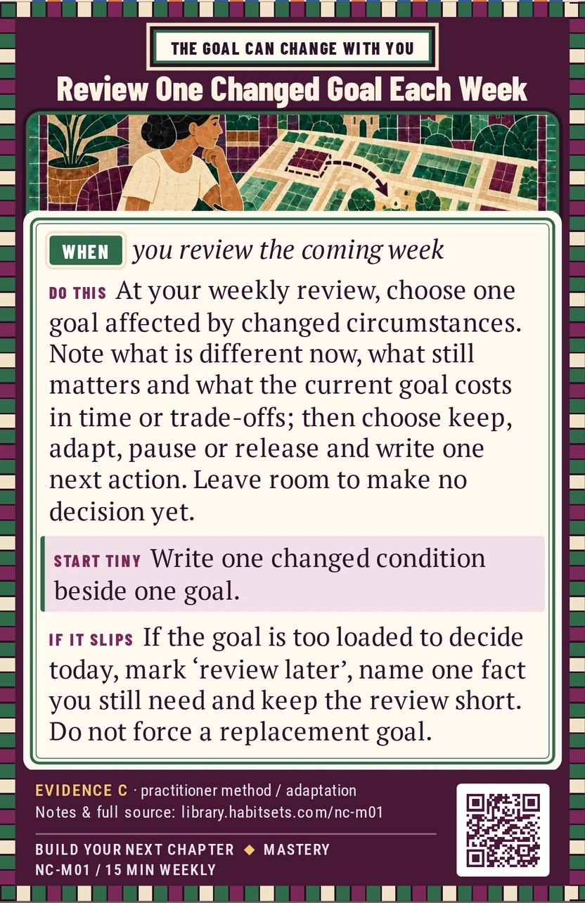 Back of card NC-M01: Review One Changed Goal Each Week. When: you review the coming week Do this: At your weekly review, choose one goal affected by changed circumstances. Note what is different now, what still matters and what the current goal costs in time or trade-offs; then choose keep, adapt, pause or release and write one next action. Leave room to make no decision yet. Start tiny: Write one changed condition beside one goal.