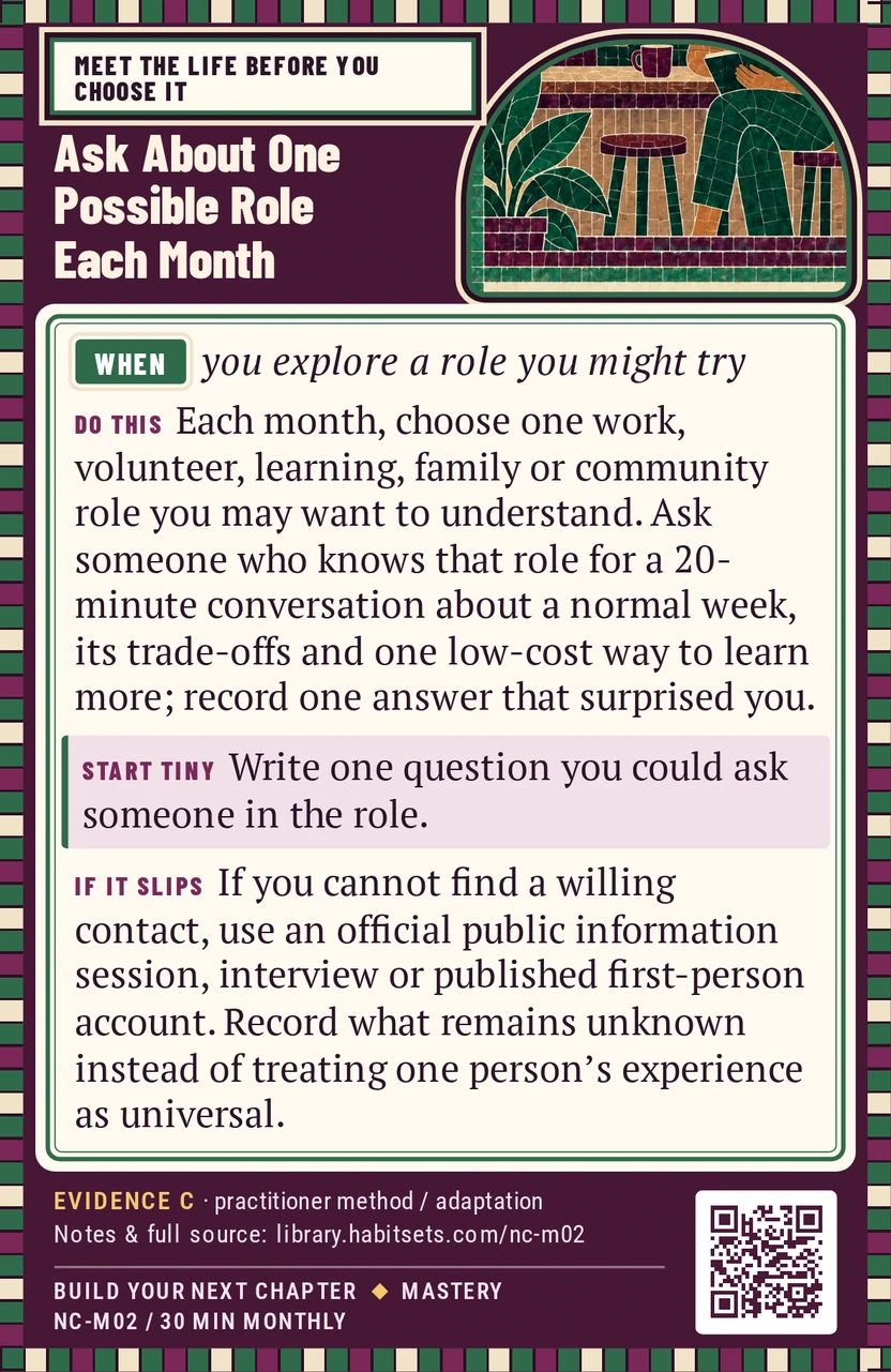 Back of card NC-M02: Ask About One Possible Role Each Month. When: you explore a role you might try Do this: Each month, choose one work, volunteer, learning, family or community role you may want to understand. Ask someone who knows that role for a 20-minute conversation about a normal week, its trade-offs and one low-cost way to learn more; record one answer that surprised you. Start tiny: Write one question you could ask someone in the role.