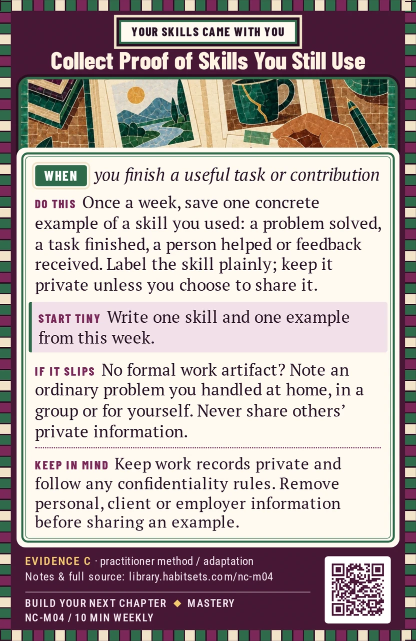 Back of card NC-M04: Collect Proof of Skills You Still Use. When: you finish a useful task or contribution Do this: Once a week, save one concrete example of a skill you used: a problem you solved, a task you finished, a person you helped or feedback you received. Label the skill in plain words and keep the example private unless you choose to share it. Start tiny: Write one skill and one example from this week. Keep in mind: Keep work records private and follow any confidentiality rules. Remove personal, client or employer information before sharing an example.