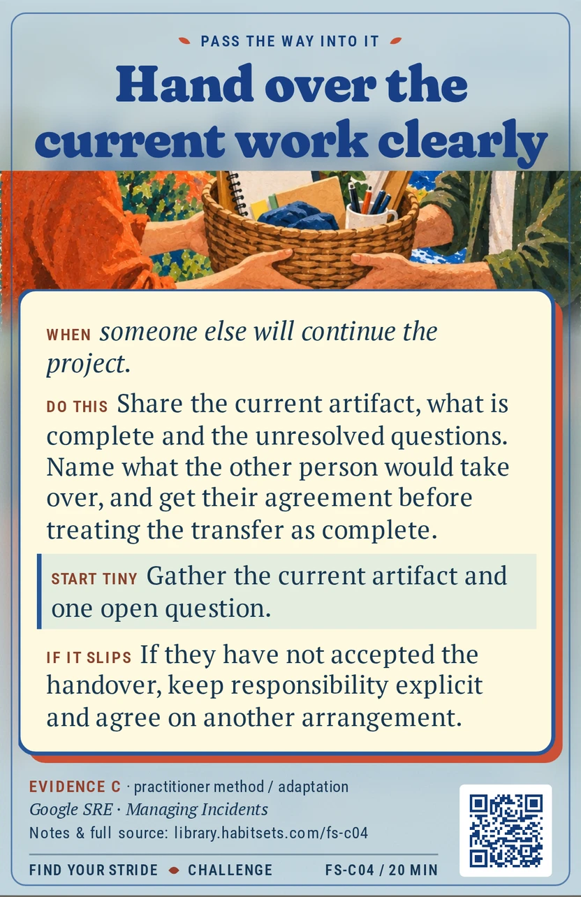 Back of card FS-C04: Hand over the current work clearly. When: When someone else will continue the project. Do this: Share the current artifact, what is complete and the unresolved questions. Name what the other person would take over, and get their agreement before treating the transfer as complete. Start tiny: Gather the current artifact and one open question.