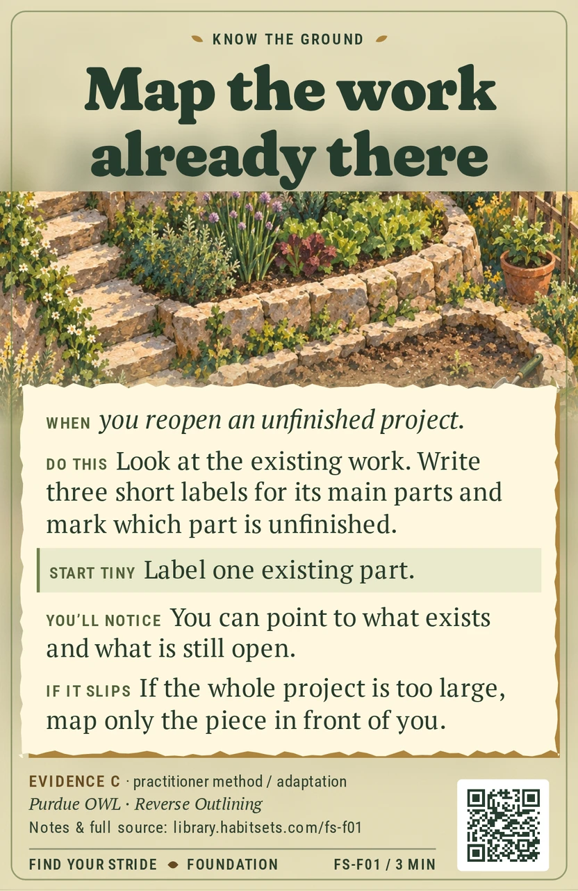 Back of card FS-F01: Map the work already there. When: When you reopen an unfinished project. Do this: Look at the existing work. Write three short labels for its main parts and mark which part is unfinished. Start tiny: Label one existing part.