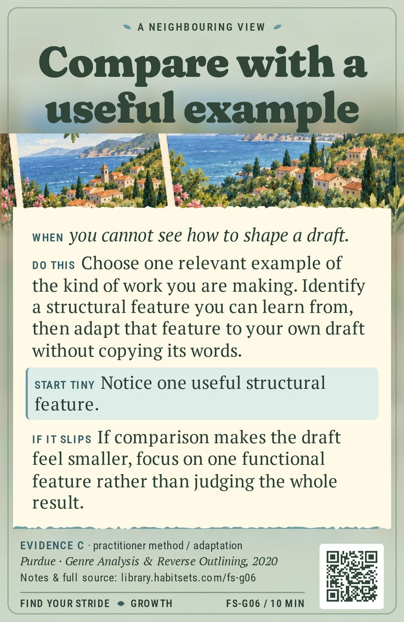 Back of card FS-G06: Compare with a useful example. When: When you cannot see how to shape a draft. Do this: Choose one relevant example of the kind of work you are making. Identify a structural feature you can learn from, then adapt that feature to your own draft without copying its words. Start tiny: Notice one useful structural feature.
