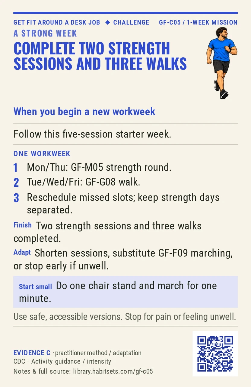 Back of card GF-C05: Complete two strength sessions and three walks. When: you begin a new workweek Do this: Follow this five-session starter week. Start tiny: Do one chair stand and march for one minute. Keep in mind: Use safe, accessible versions. Stop for pain or feeling unwell.