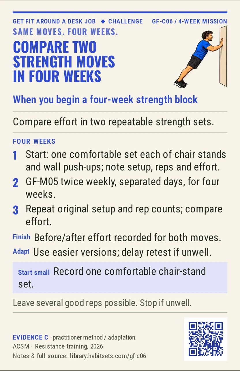 Back of card GF-C06: Compare two strength moves in four weeks. When: you begin a four-week strength block Do this: Compare effort in two repeatable strength sets. Start tiny: Record one comfortable chair-stand set. Keep in mind: Leave several good reps possible. Stop if unwell.