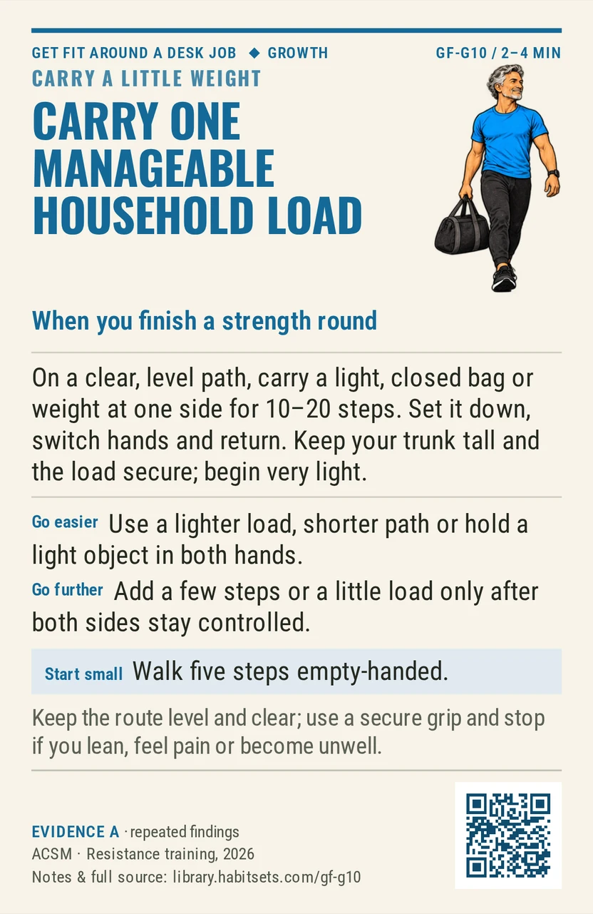 Back of card GF-G10: Carry one manageable household load. When: you finish a strength round Do this: On a clear, level path, carry a light, closed bag or weight at one side for 10–20 steps. Set it down, switch hands and return. Keep your trunk tall and the load secure; begin very light. Start tiny: Walk five steps empty-handed. Keep in mind: Keep the route level and clear; use a secure grip and stop if you lean, feel pain or become unwell.