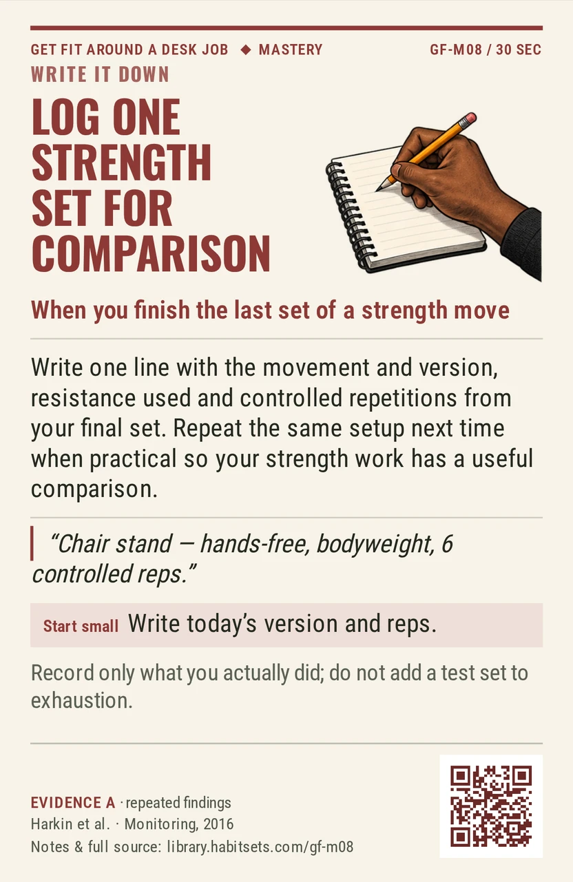 Back of card GF-M08: Log one strength set for comparison. When: you finish the last set of a strength move Do this: Write one line with the movement and version, resistance used and controlled repetitions from your final set. Repeat the same setup next time when practical so your strength work has a useful comparison. Start tiny: Write today’s version and reps. Keep in mind: Record only what you actually did; do not add a test set to exhaustion.