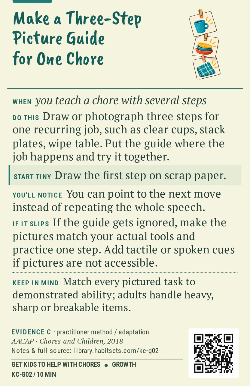 Back of card KC-G02: Make a Three-Step Picture Guide for One Chore. When: you teach a chore with several steps Do this: Draw or photograph three steps for one recurring job, such as clear cups, stack plates, wipe table. Put the guide where the job happens and try it together. Start tiny: Draw the first step on scrap paper. Keep in mind: Match every pictured task to demonstrated ability; adults handle heavy, sharp or breakable items.