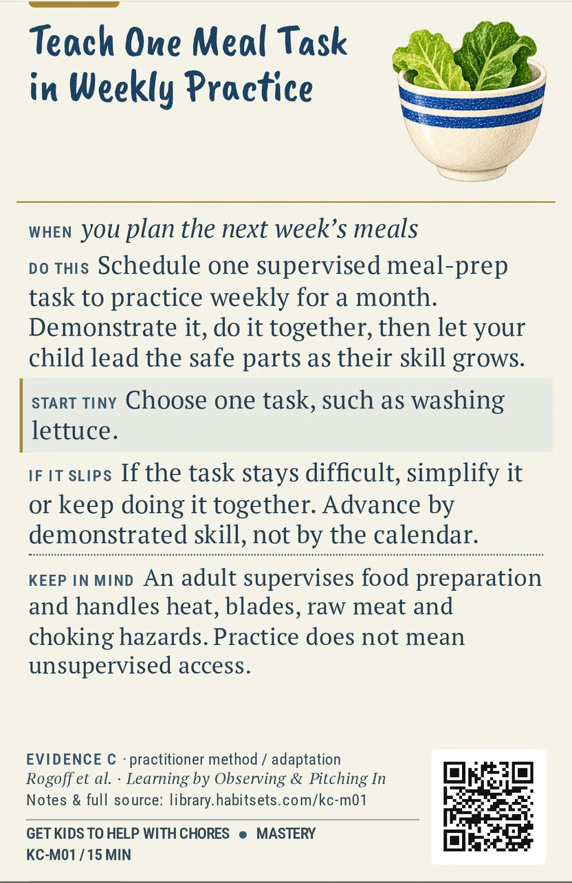 Back of card KC-M01: Teach One Meal Task in Weekly Practice. When: you plan the next week’s meals Do this: Schedule one supervised meal-prep task to practice weekly for a month. Demonstrate it, do it together, then let your child lead the safe parts as their skill grows. Start tiny: Choose one task, such as washing lettuce. Keep in mind: An adult supervises food preparation and handles heat, blades, raw meat and choking hazards. Practice does not mean unsupervised access.