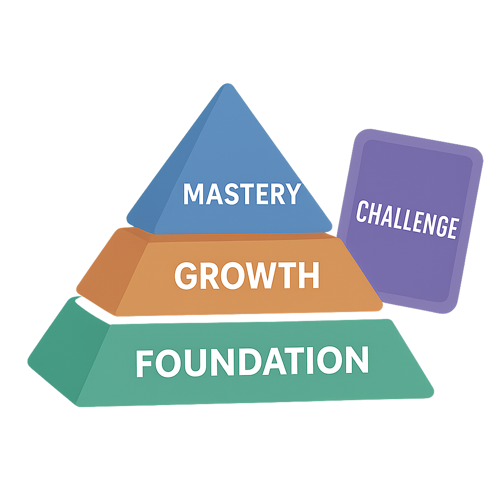 Habit Pyramid Method | Build the Life You Know You're Capable Of